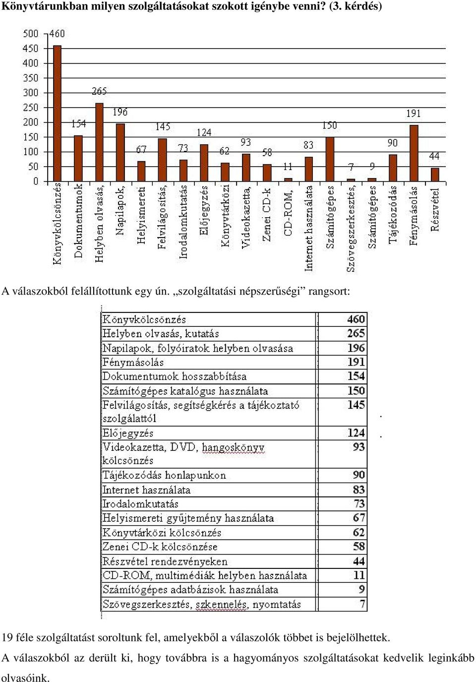 . 19 féle szolgáltatást soroltunk fel, amelyekbıl a válaszolók többet is bejelölhettek.