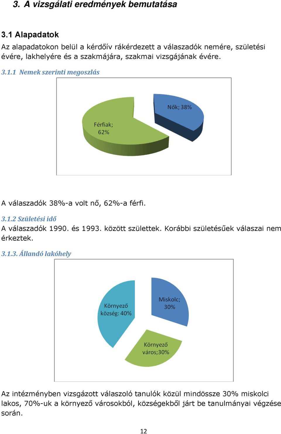 vizsgájának évére. 3.1.1 Nemek szerinti megoszlás A válaszadók 38%-a volt nő, 62%-a férfi. 3.1.2 Születési idő A válaszadók 1990. és 1993.