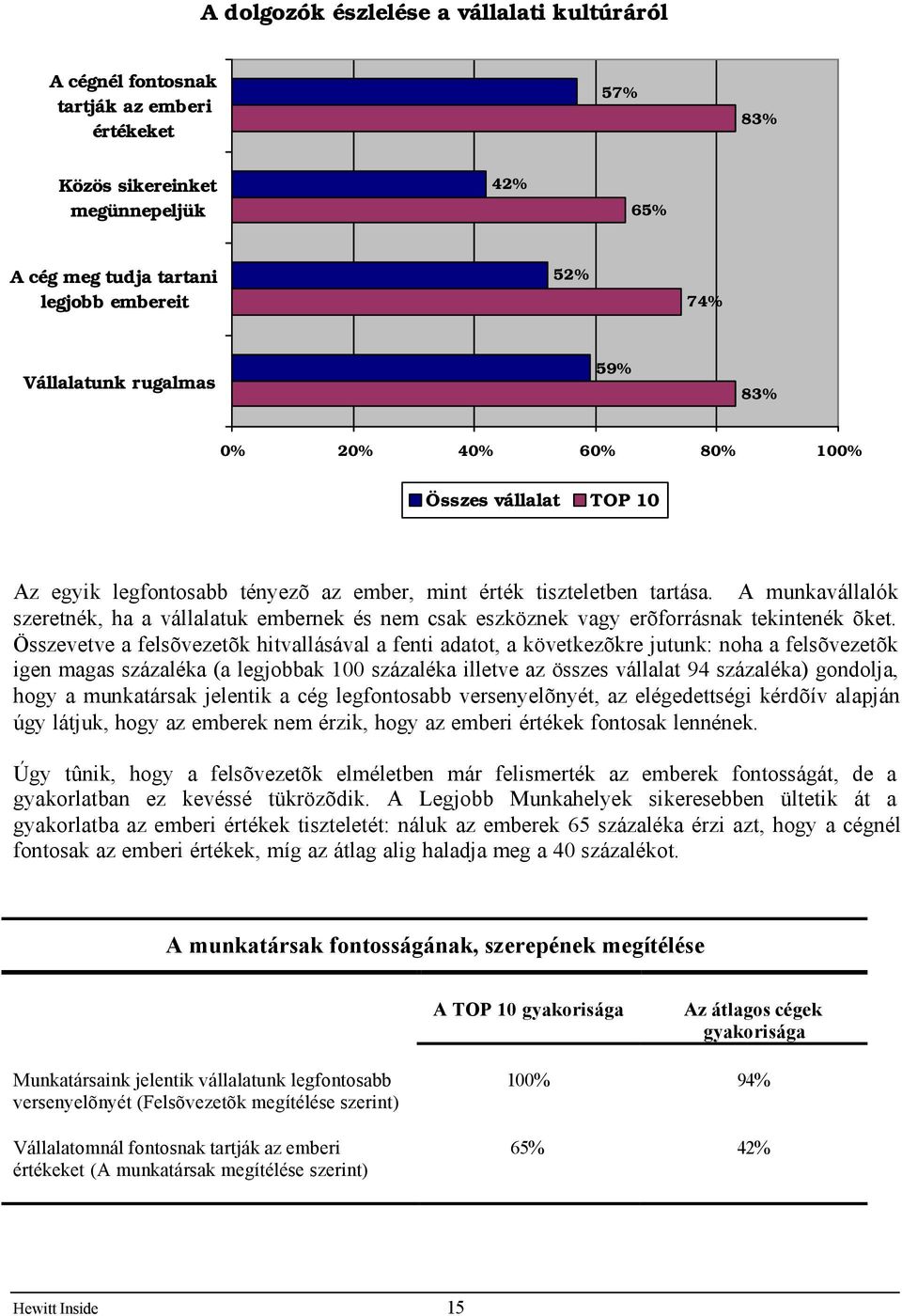 A munkavállalók szeretnék, ha a vállalatuk embernek és nem csak eszköznek vagy erõforrásnak tekintenék õket.