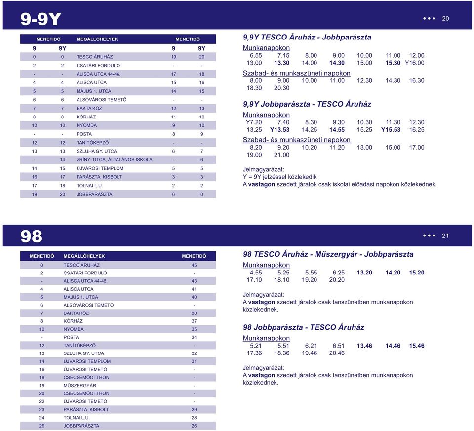 UTCA 6 7-14 ZRÍNYI UTCA, ÁLTALÁNOS ISKOLA - 6 14 15 ÚJVÁROSI TEMPLOM 5 5 16 17 PARÁSZTA, KISBOLT 3 3 17 18 TOLNAI L.U. 2 2 19 20 JOBBPARÁSZTA 0 0 9,9Y TESCO Áruház - Jobbparászta 6.55 7.15 8.00 9.