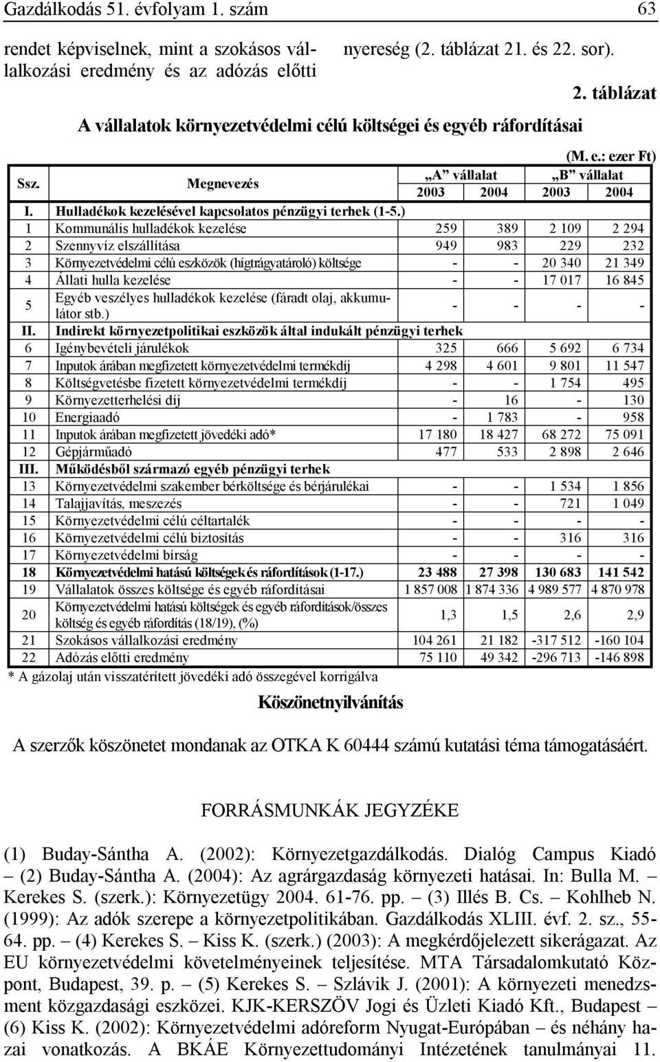 Hulladékok kezelésével kapcsolatos pénzügyi terhek (1-5.