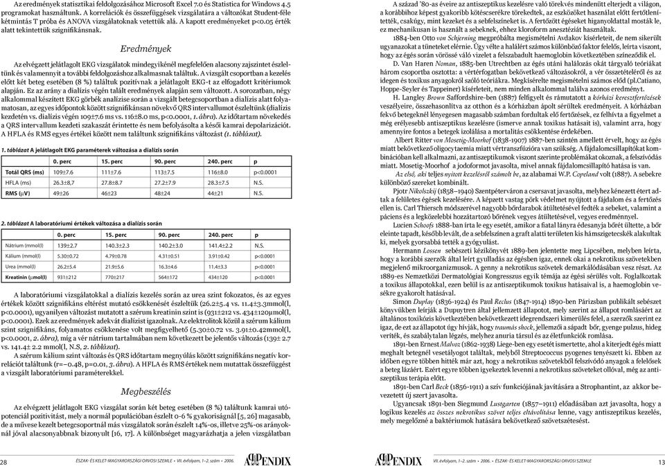 Eredmények Az elvégzett jelátlagolt EKG vizsgálatok mindegyikénél megfelelően alacsony zajszintet észleltünk és valamennyit a további feldolgozáshoz alkalmasnak találtuk.