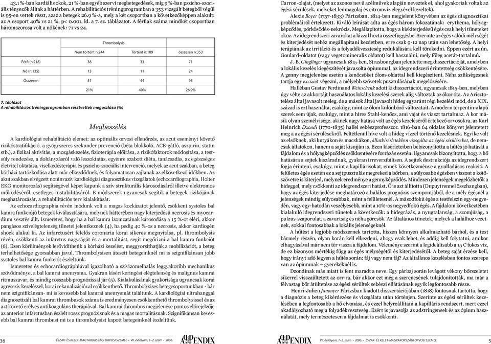 001, ld. a 7. sz. táblázatot. A férfiak száma mindkét csoportban háromszorosa volt a nőkének: 71 vs 24.