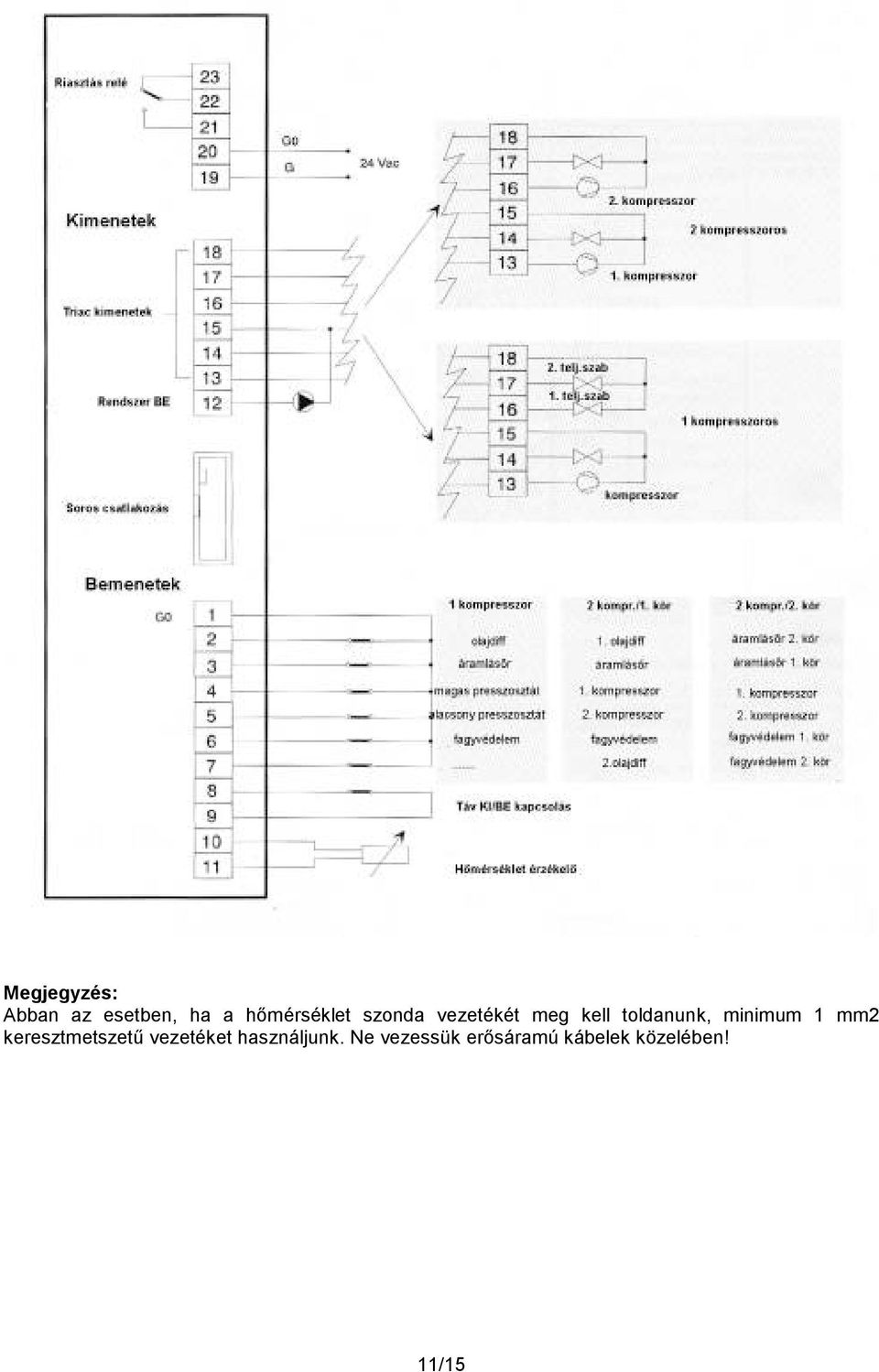 toldanunk, minimum 1 mm2 keresztmetszető