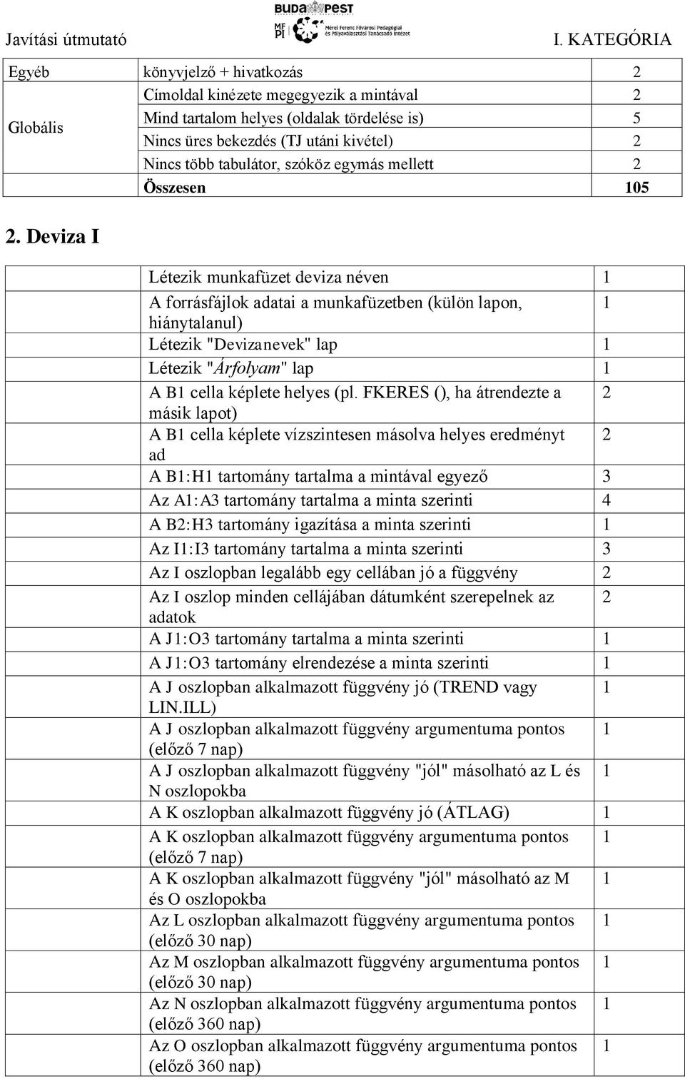 Deviza I Összesen 105 Létezik munkafüzet deviza néven 1 A forrásfájlok adatai a munkafüzetben (külön lapon, 1 hiánytalanul) Létezik "Devizanevek" lap 1 Létezik "Árfolyam" lap 1 A B1 cella képlete