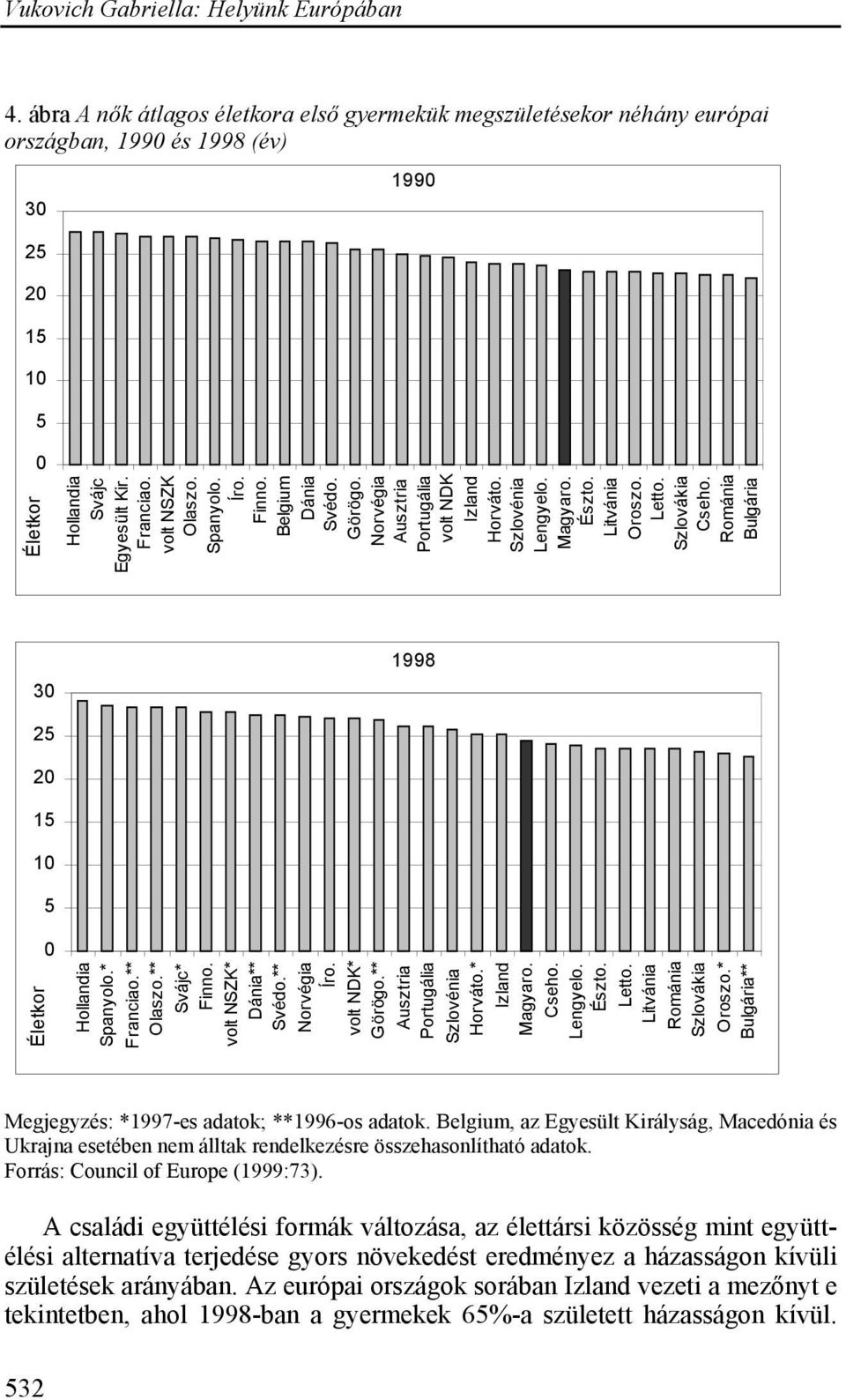Románia Bulgária 30 1998 25 20 15 10 5 Életkor 0 Hollandia Spanyolo.* Franciao.** Olaszo.** Svájc* Finno. volt NSZK* Dánia** Svédo.** Norvégia Íro. volt NDK* Görögo.