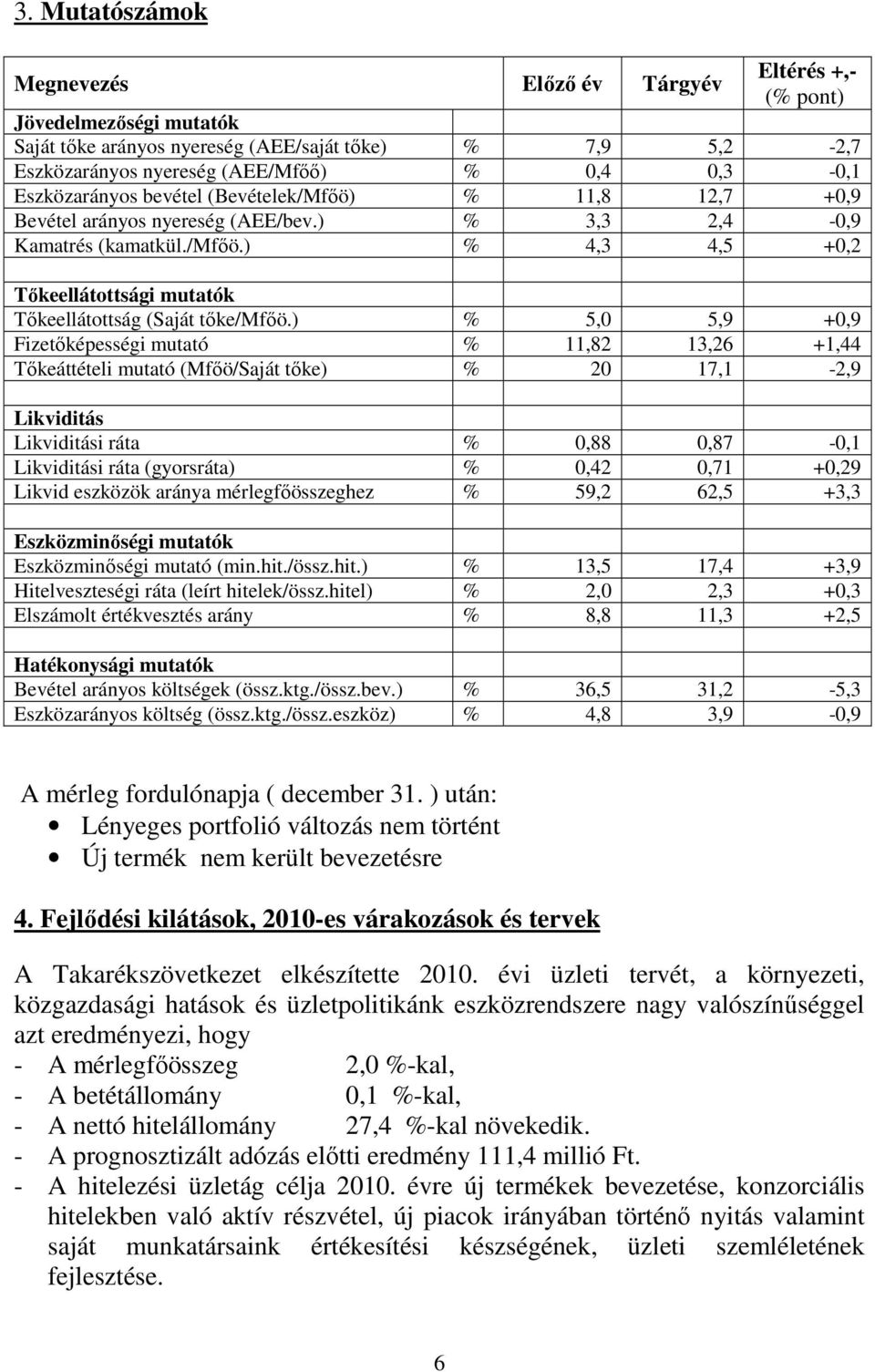 ) % 4,3 4,5 +0,2 Tıkeellátottsági mutatók Tıkeellátottság (Saját tıke/mfıö.