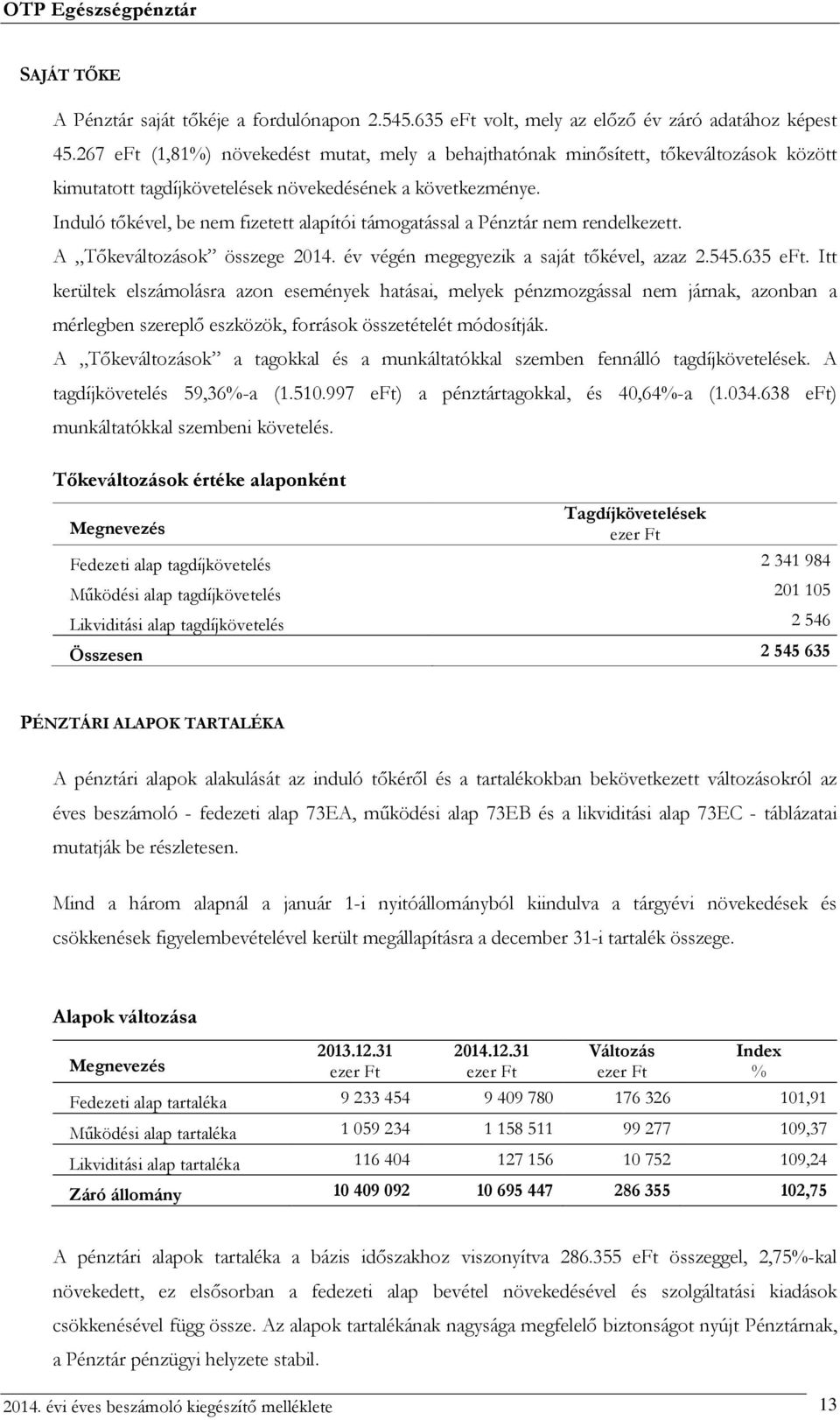Induló tőkével, be nem fizetett alapítói támogatással a Pénztár nem rendelkezett. A Tőkeváltozások összege 2014. év végén megegyezik a saját tőkével, azaz 2.545.635 eft.