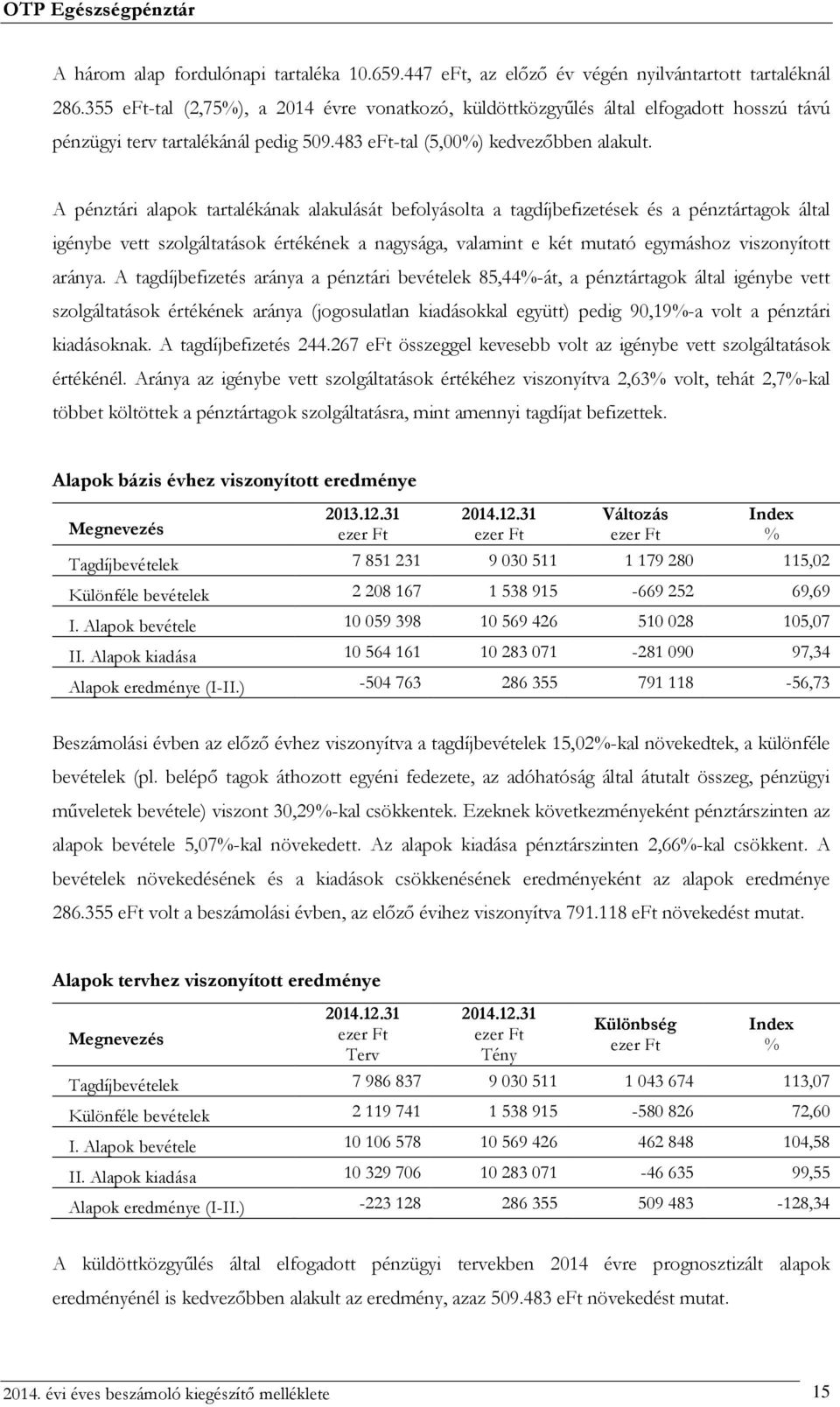A pénztári alapok tartalékának alakulását befolyásolta a tagdíjbefizetések és a pénztártagok által igénybe vett szolgáltatások értékének a nagysága, valamint e két mutató egymáshoz viszonyított