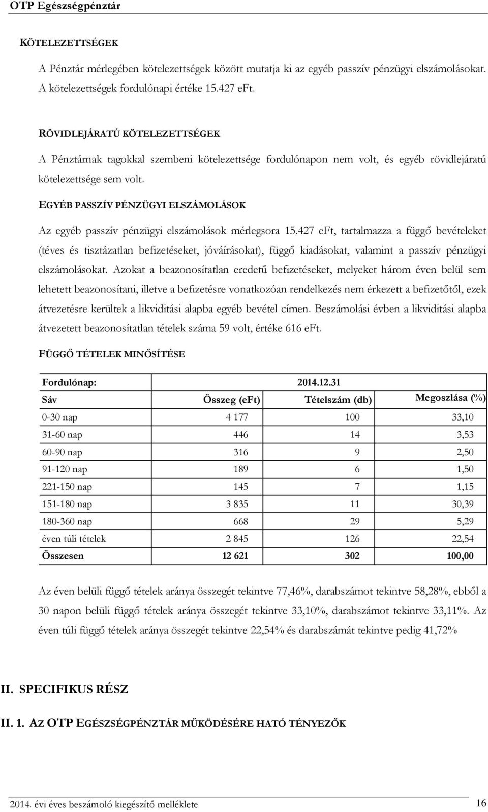 EGYÉB PASSZÍV PÉNZÜGYI ELSZÁMOLÁSOK Az egyéb passzív pénzügyi elszámolások mérlegsora 15.