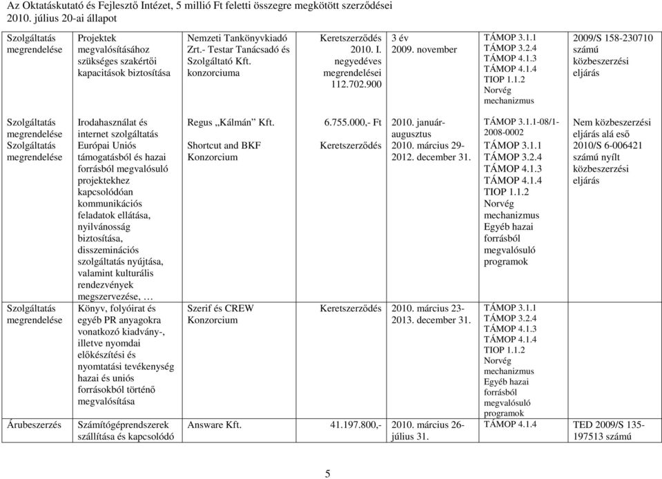 biztosítása, disszeminációs szolgáltatás nyújtása, valamint kulturális rendezvények megszervezése, Könyv, folyóirat és egyéb PR anyagokra vonatkozó kiadvány-, illetve nyomdai előkészítési és