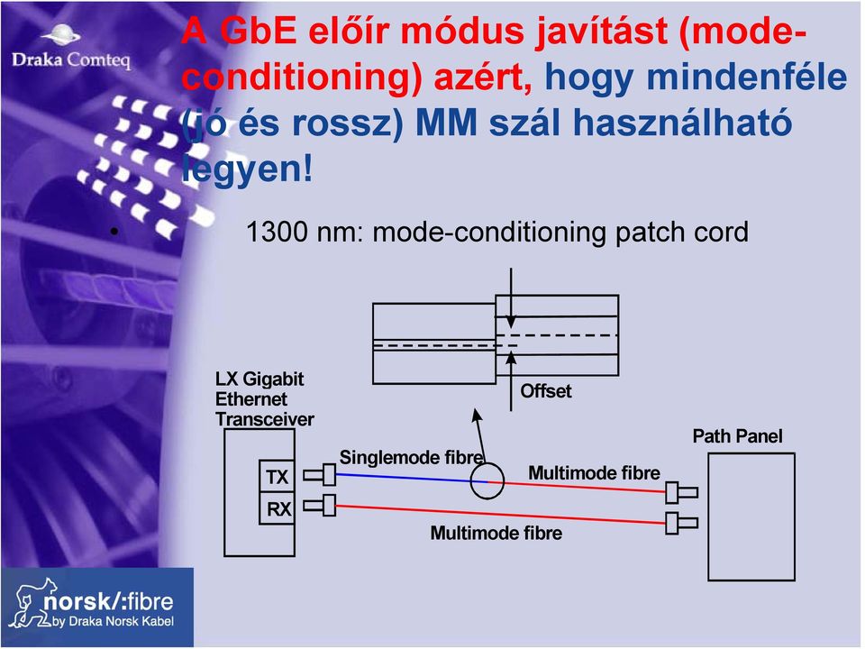 1300 nm: mode-conditioning patch cord LX Gigabit Ethernet