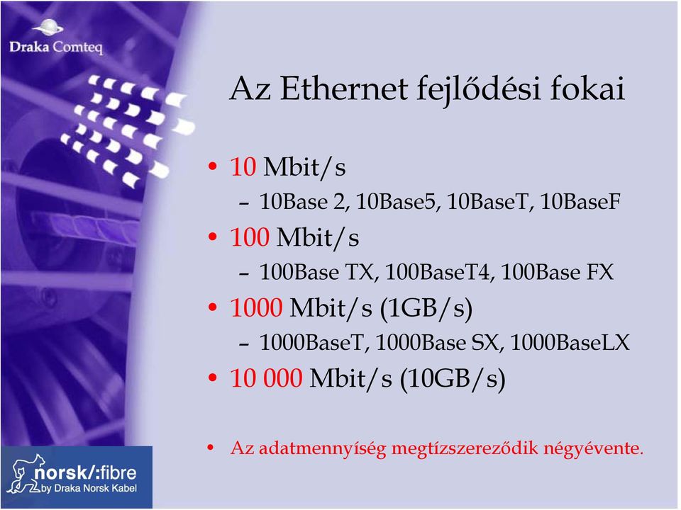 FX 1000 Mbit/s (1GB/s) 1000BaseT, 1000Base SX, 1000BaseLX