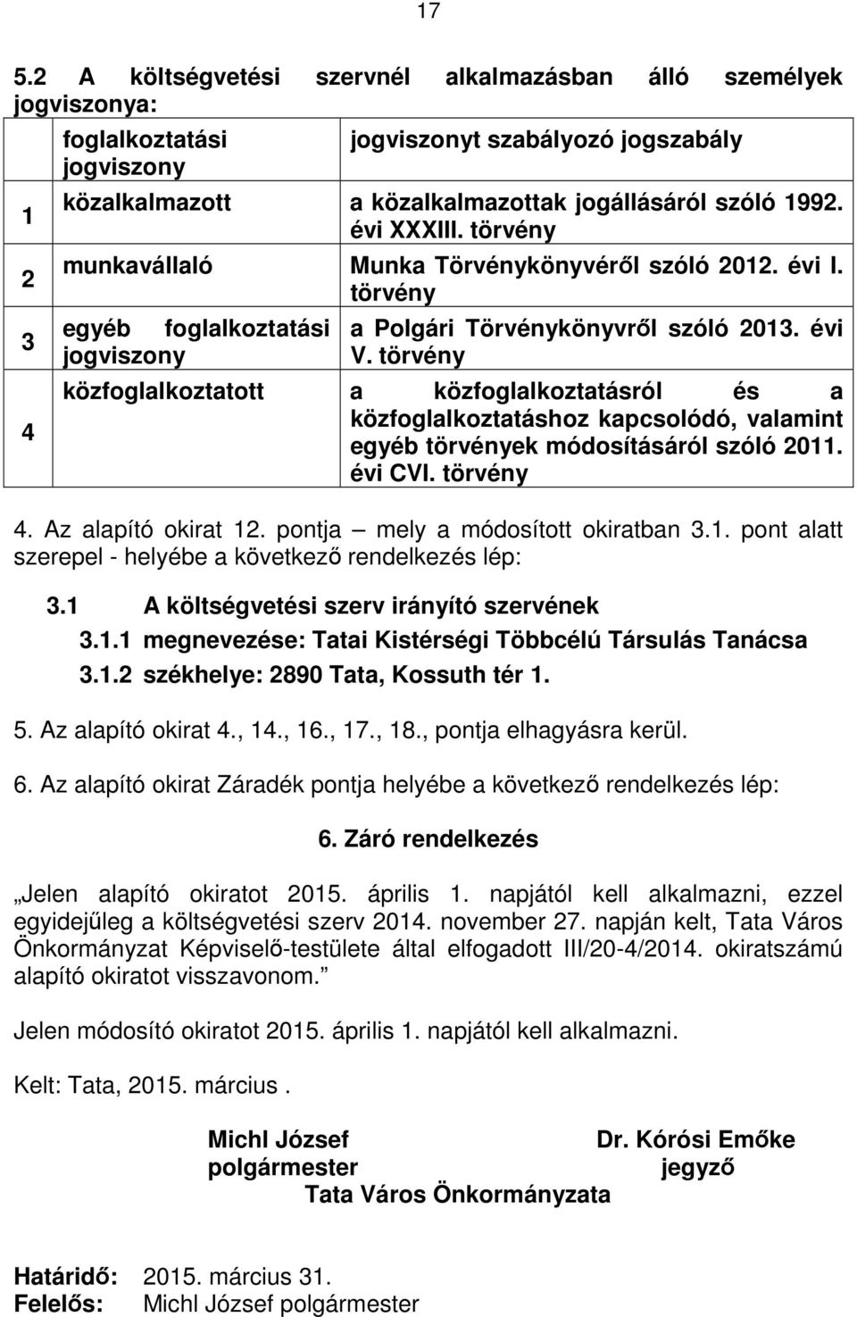 törvény közfoglalkoztatott a közfoglalkoztatásról és a közfoglalkoztatáshoz kapcsolódó, valamint egyéb törvények módosításáról szóló 20. évi CVI. törvény 4. Az alapító okirat 2.