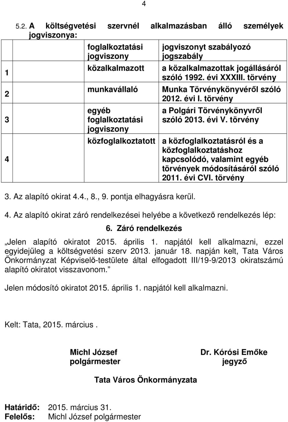 törvény közfoglalkoztatott a közfoglalkoztatásról és a közfoglalkoztatáshoz kapcsolódó, valamint egyéb törvények módosításáról szóló 20. évi CVI. törvény 3. Az alapító okirat 4.4., 8., 9.