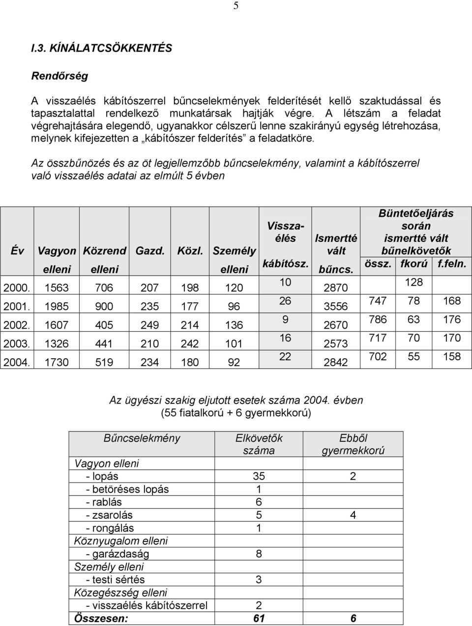 Az összbűnözés és az öt legjellemzőbb bűncselekmény, valamint a kábítószerrel való visszaélés adatai az elmúlt 5 évben Év Vagyon Közrend Gazd. Közl. Személy elleni elleni elleni 2000.