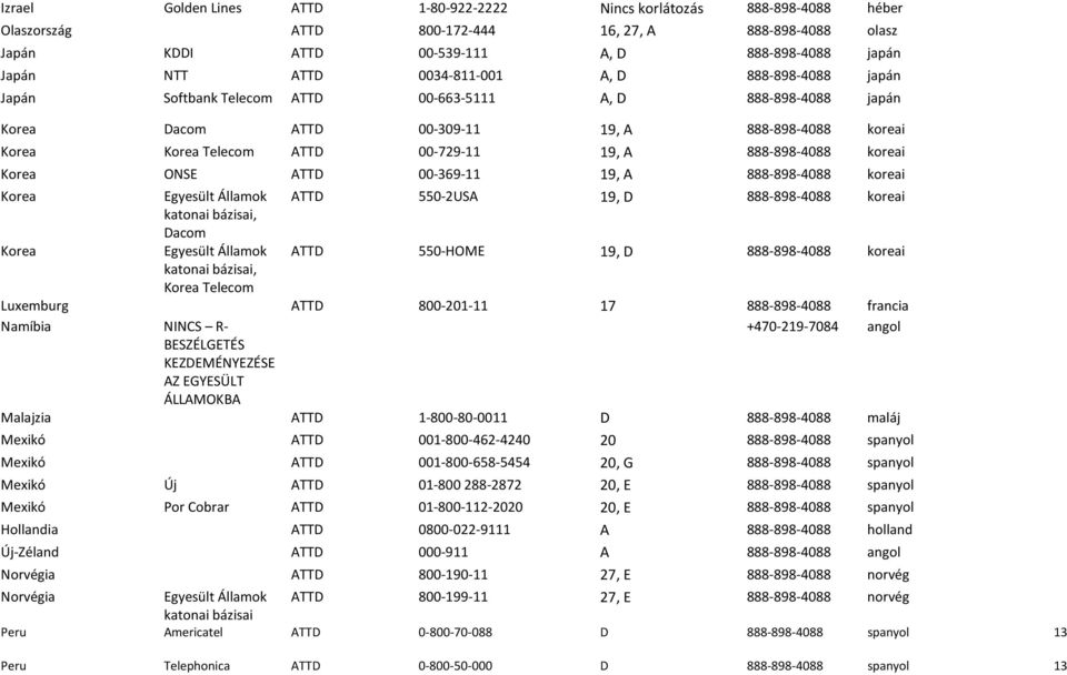 888-898-4088 koreai Korea ONSE ATTD 00-369-11 19, A 888-898-4088 koreai Korea Egyesült Államok ATTD 550-2USA 19, D 888-898-4088 koreai katonai bázisai, Dacom Korea Egyesült Államok ATTD 550-HOME 19,