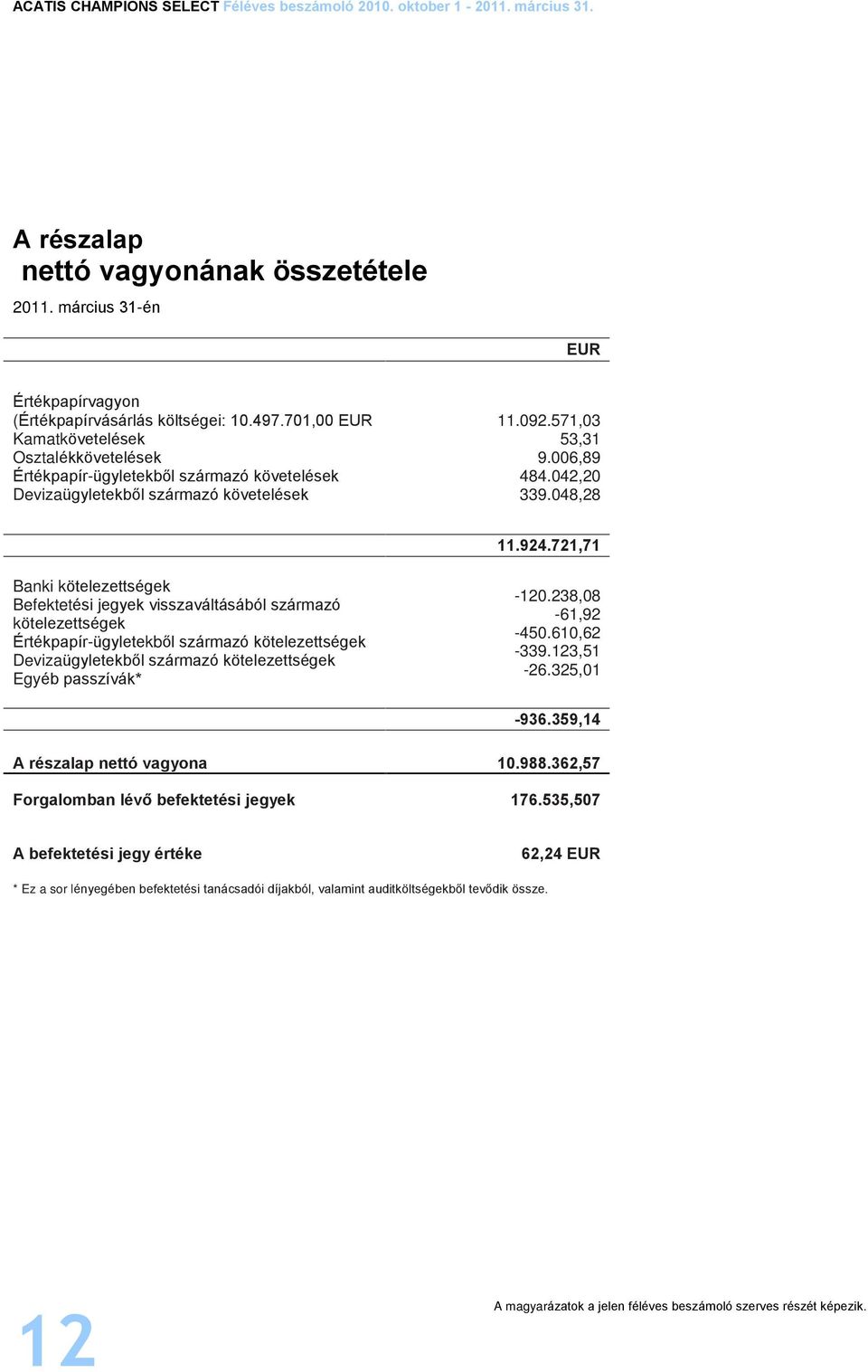 721,71 Banki kötelezettségek Befektetési jegyek visszaváltásából származó kötelezettségek Értékpapír-ügyletekbõl származó kötelezettségek Devizaügyletekbõl származó kötelezettségek Egyéb