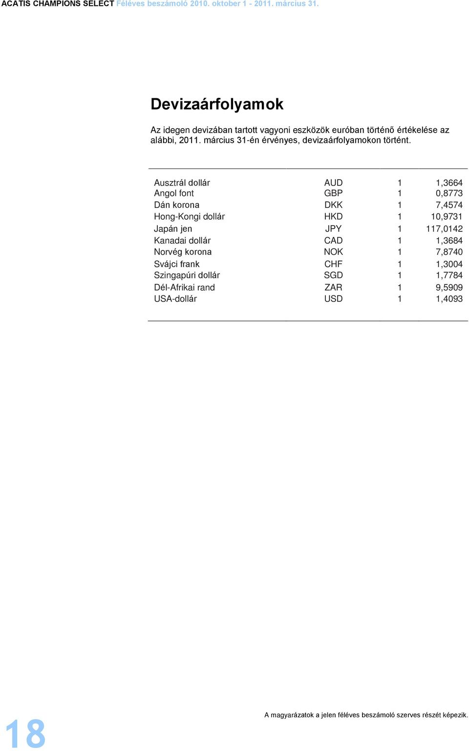 Ausztrál dollár AUD 1 1,3664 Angol font GBP 1 0,8773 Dán korona DKK 1 7,4574 Hong-Kongi dollár HKD 1 10,9731 Japán