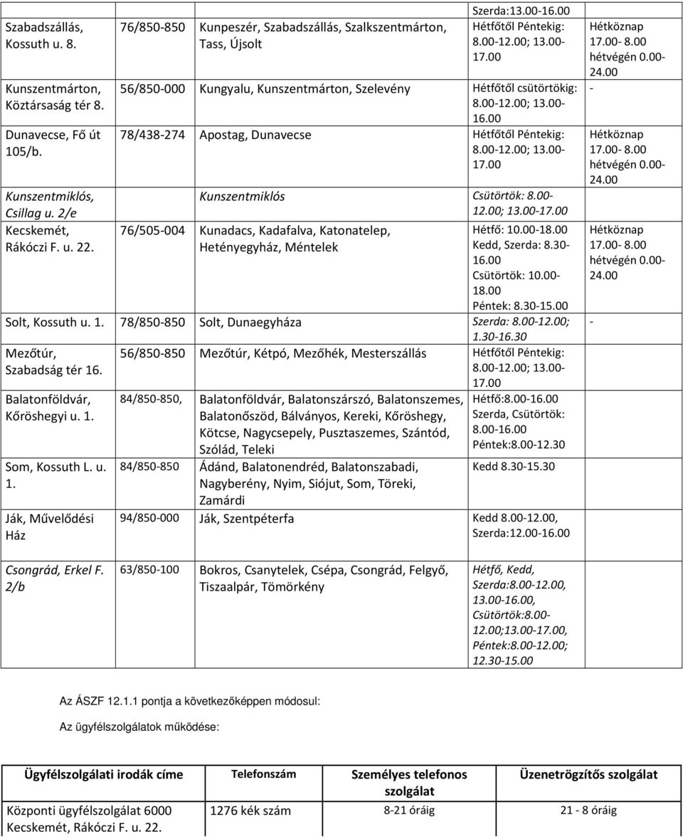 0012.00; 13.00 Kunszentmiklós Csütörtök: 8.00 12.00; 13.00 76/505004 Kunadacs, Kadafalva, Katonatelep, Hetényegyház, Méntelek Hétfő: 10.0018.00 Kedd, Szerda: 8.30 Csütörtök: 10.00 18.00 Péntek: 8.