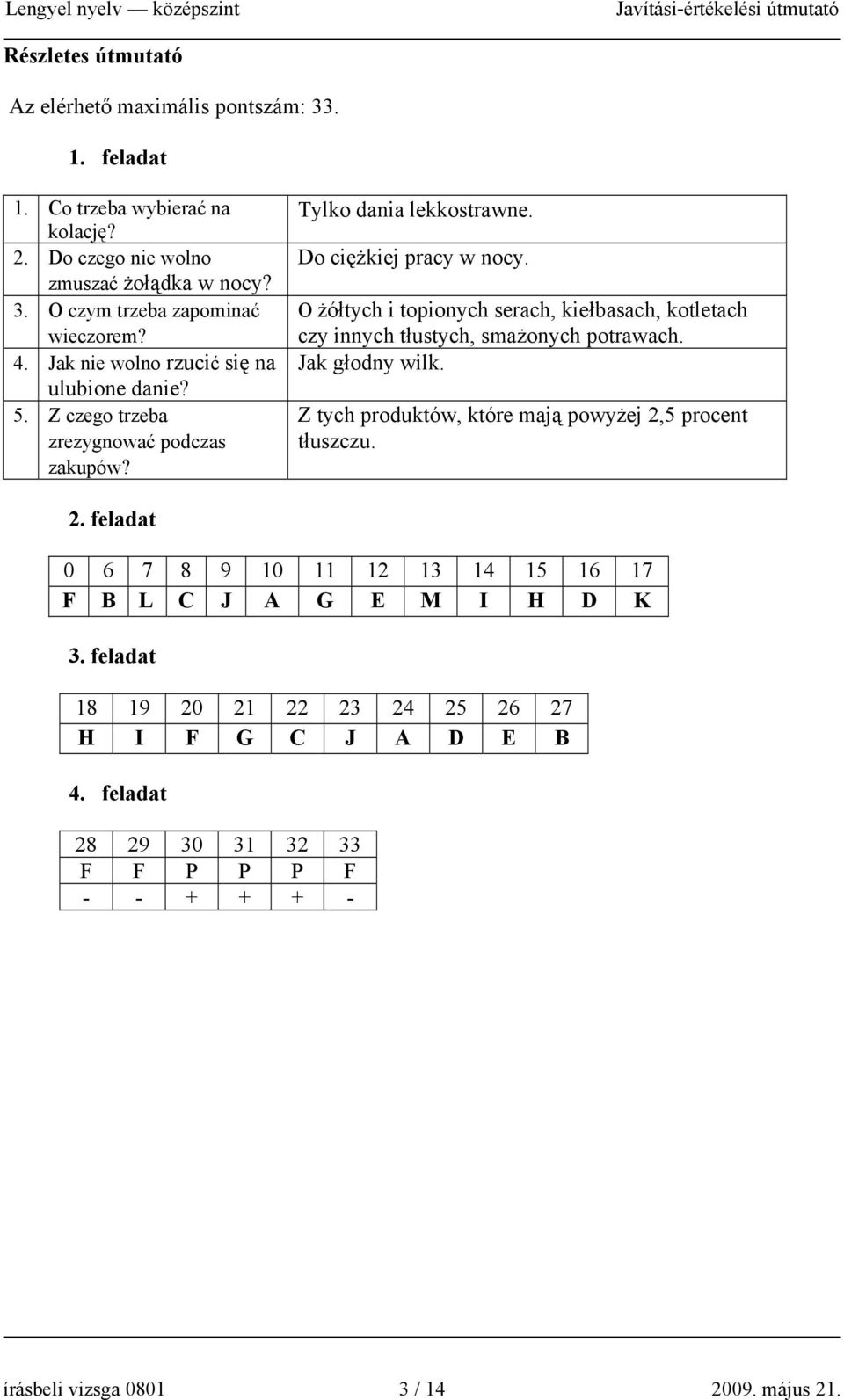 O żółtych i topionych serach, kiełbasach, kotletach czy innych tłustych, smażonych potrawach. Jak głodny wilk. Z tych produktów, które mają powyżej 2,