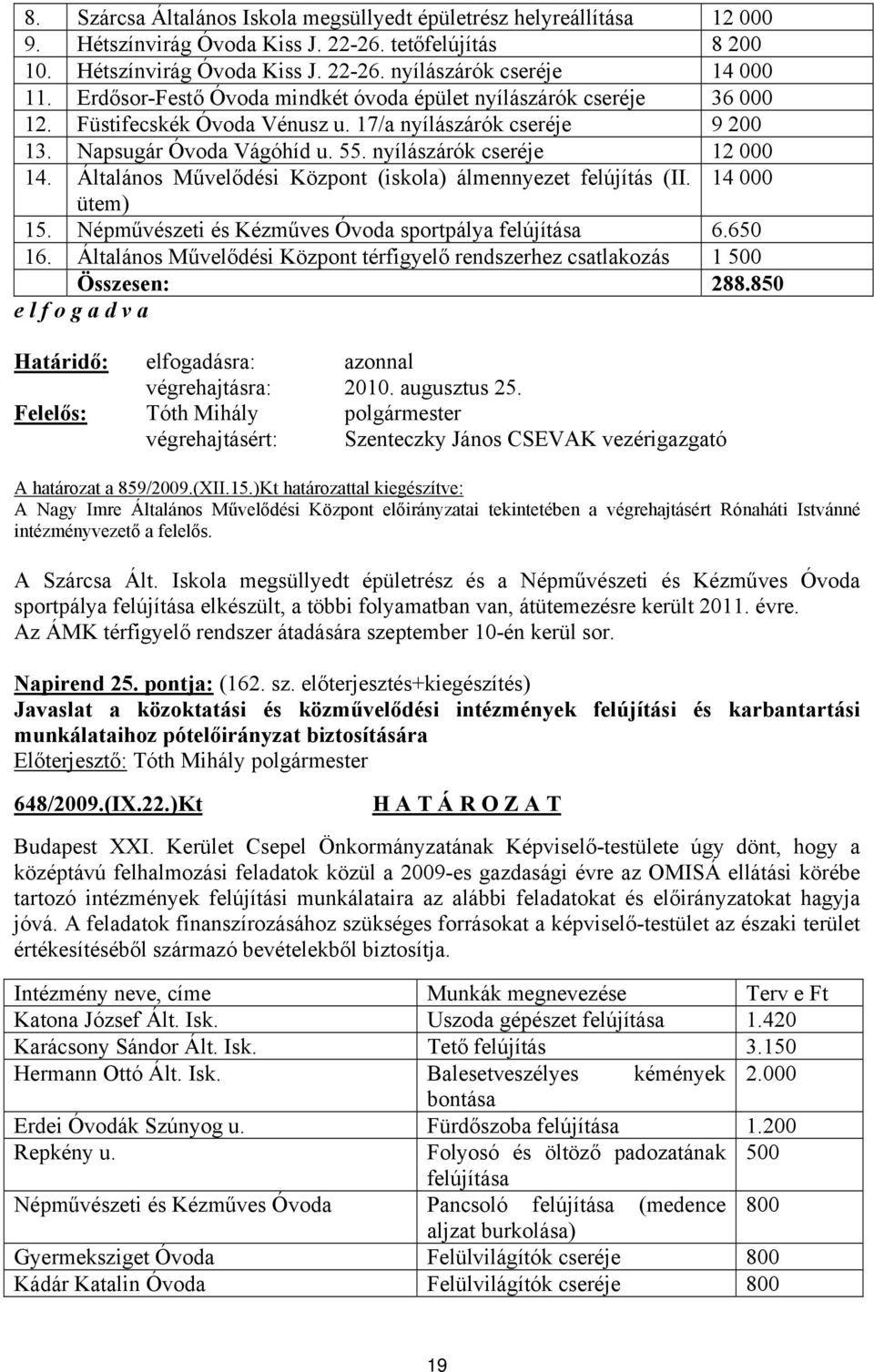 Általános Művelődési Központ (iskola) álmennyezet felújítás (II. 14 000 ütem) 15. Népművészeti és Kézműves Óvoda sportpálya felújítása 6.650 16.