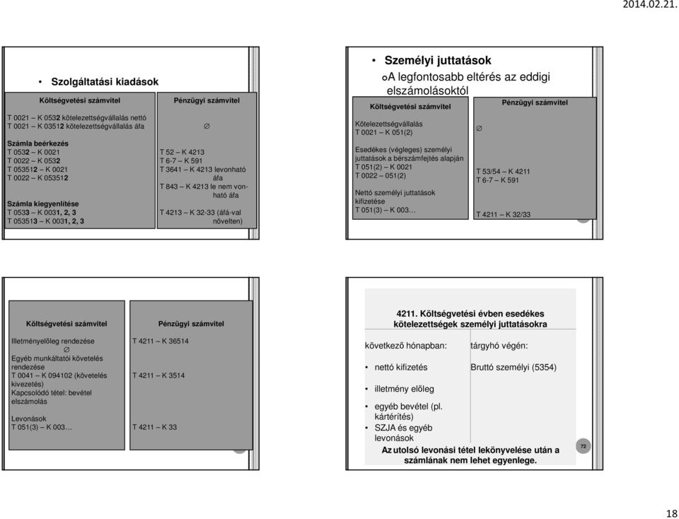 legfontosabb eltérés az eddigi elszámolásoktól Kötelezettségvállalás T 0021 K 051(2) Esedékes (végleges) személyi juttatások a bérszámfejtés alapján T 051(2) K 0021 T 0022 051(2) Nettó személyi