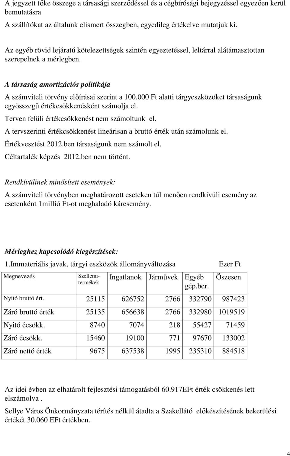 000 Ft alatti tárgyeszközöket társaságunk egyösszegő értékcsökkenésként számolja el. Terven felüli értékcsökkenést nem számoltunk el.