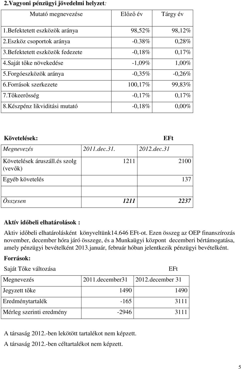 Készpénz likviditási mutató -0,18% 0,00% Követelések: Megnevezés 2011.dec.31. 2012.dec.31 Követelések áruszáll.