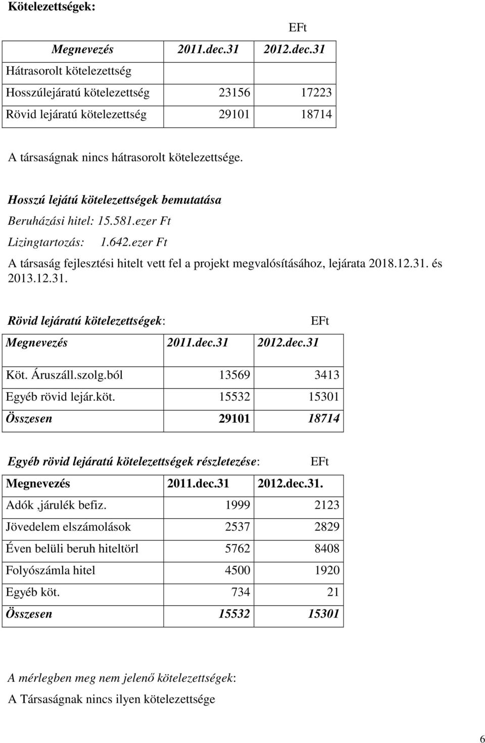 12.31. Rövid lejáratú kötelezettségek: EFt Megnevezés 2011.dec.31 2012.dec.31 Köt. Áruszáll.szolg.ból 13569 3413 Egyéb rövid lejár.köt. 15532 15301 Összesen 29101 18714 Egyéb rövid lejáratú kötelezettségek részletezése: EFt Megnevezés 2011.