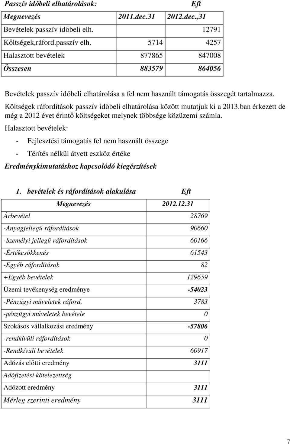 Költségek ráfordítások passzív idıbeli elhatárolása között mutatjuk ki a 2013.ban érkezett de még a 2012 évet érintı költségeket melynek többsége közüzemi számla.