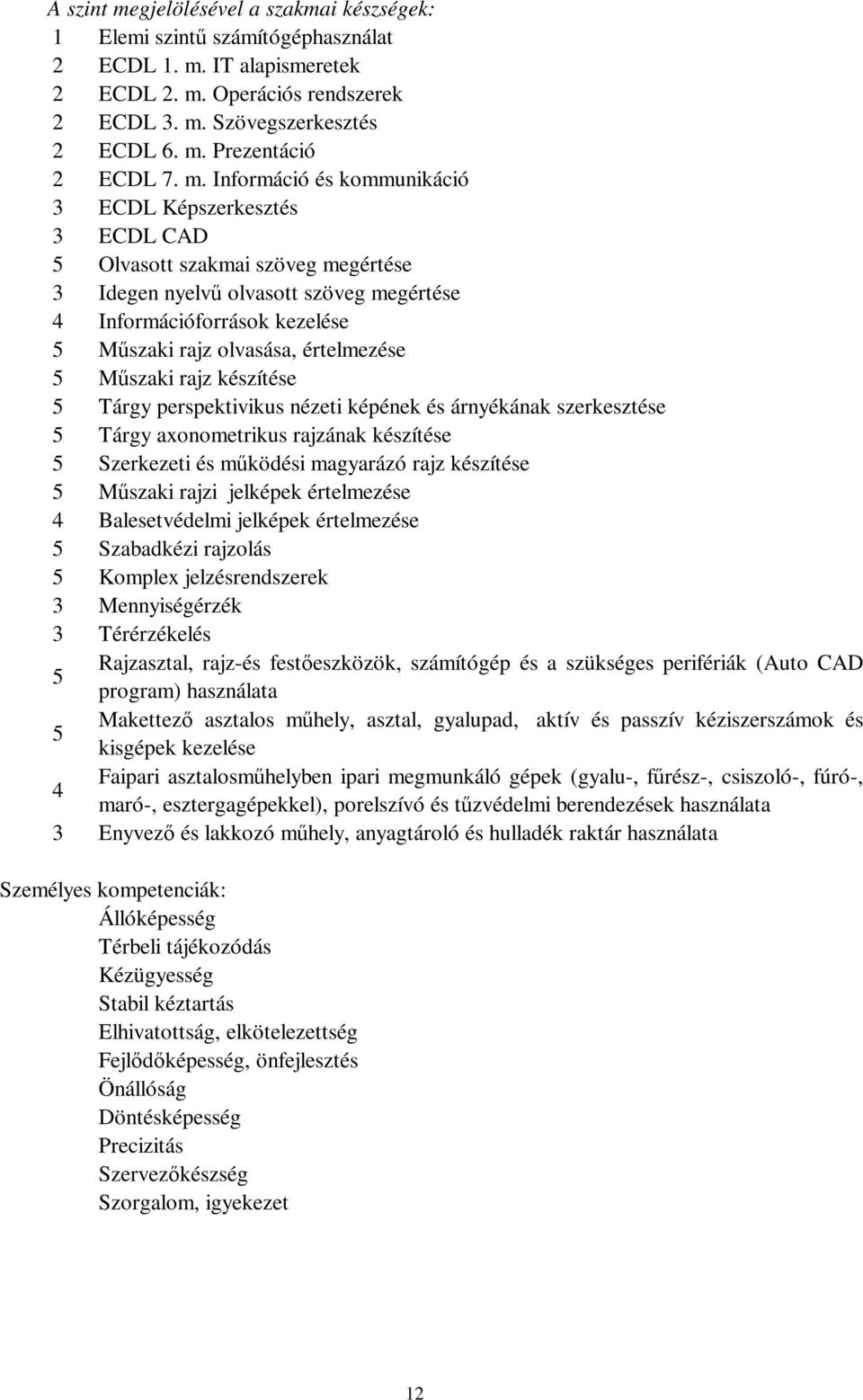 értelmezése 5 Műszaki rajz készítése 5 Tárgy perspektivikus nézeti képének és árnyékának szerkesztése 5 Tárgy axonometrikus rajzának készítése 5 Szerkezeti és működési magyarázó rajz készítése 5