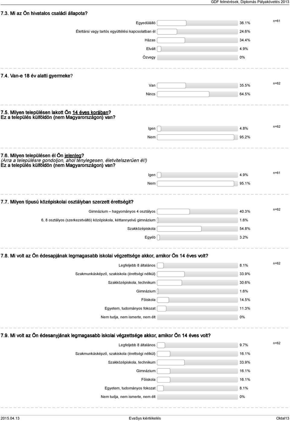 (Arra a településre gondoljon, ahol ténylegesen, életvitelszerűen él!) Ez a település külföldön (nem Magyarországon) van? Igen.9% n=6 Nem 95.% 7.