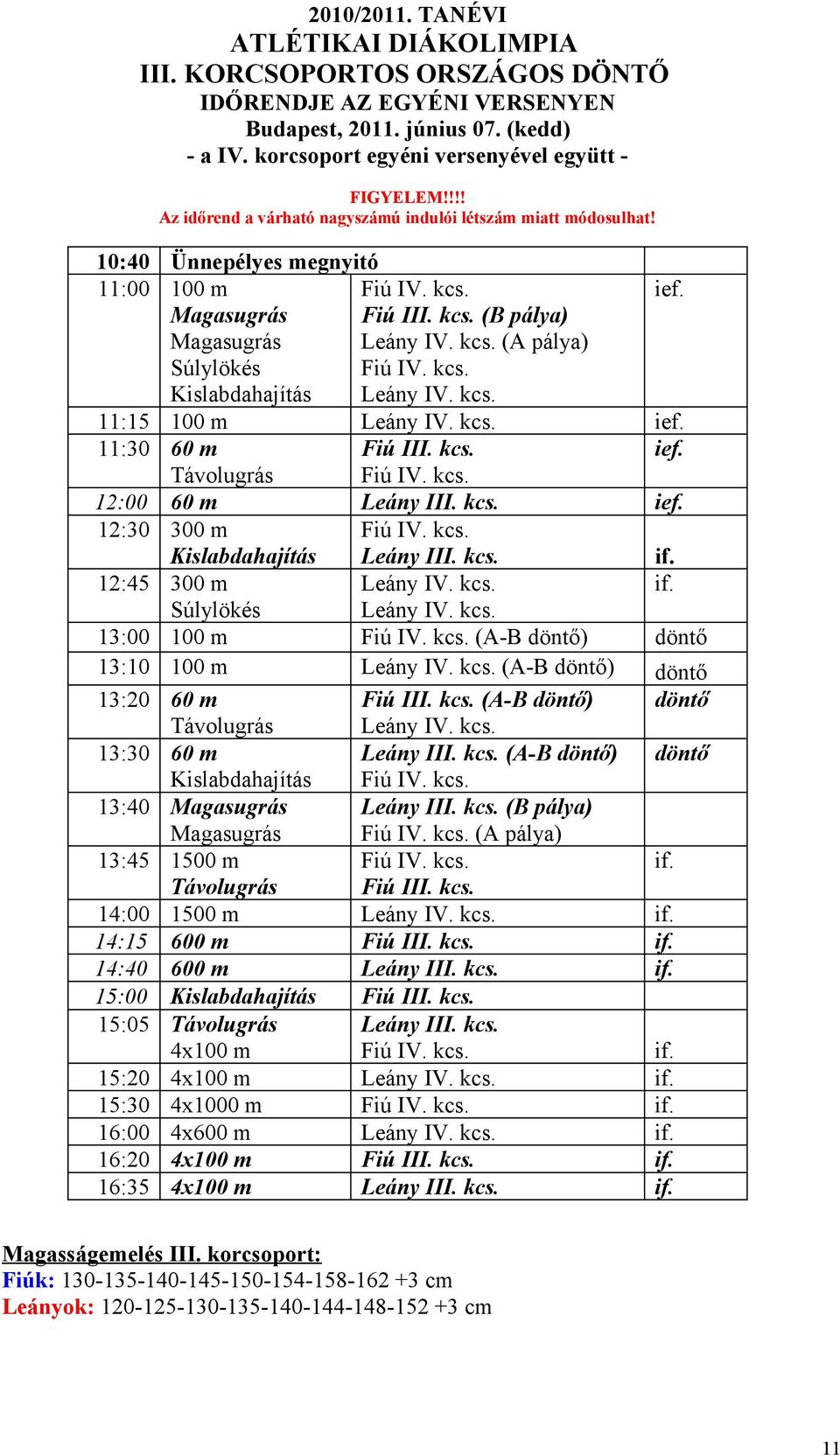 (B pálya) Magasugrás (A pálya) Súlylökés Kislabdahajítás 11:15 100 m 11:30 60 m Fiú III. kcs. Távolugrás 12:00 60 m Leány III. kcs. 12:30 300 m Kislabdahajítás Leány III. kcs. 12:45 300 m Súlylökés 13:00 100 m (A-B döntő) 13:10 100 m (A-B döntő) 13:20 60 m Fiú III.