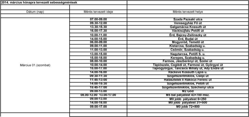 00-13.00 Csömör, Szabadság u. 13.00-15.00 Nagytarcsa, Petőfi S. u. 15.00-18.00 Kerepes, Szabadság u. 08.00-10.00 Farmos, Jászberényi út, Szelei út 10.00-14.