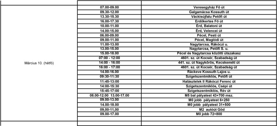 00 Pécel és Nagytarcsa közötti útszakasz 07:00-12:00 4601. sz. út Kocsér, Szabadság út 14:00-16:00 441. sz. út Nagykőrös, Kecskeméti út 16:00-17:00 4601. sz. út Kocsér, Szabadság út 14.00-16.00 Ráckeve Kossuth Lajos u.