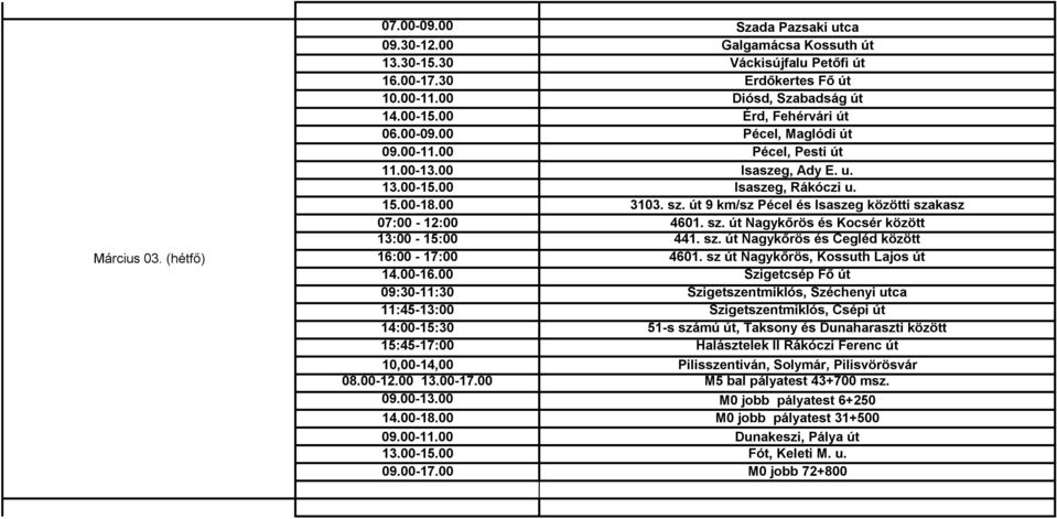 út 9 km/sz Pécel és Isaszeg közötti szakasz 07:00-12:00 4601. sz. út Nagykőrös és Kocsér között 13:00-15:00 441. sz. út Nagykőrös és Cegléd között 16:00-17:00 4601.