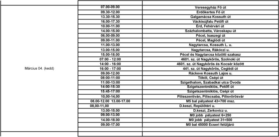 00 Pécel és Nagytarcsa közötti szakasz 07:00-12:00 4601. sz. út Nagykőrös, Szolnoki út 14:00-16:00 4601. sz. út Nagykőrös és Kocsér között 16:00-17:00 441. sz. út Nagykőrös, Ceglédi út 09.00-12.00 Ráckeve Kossuth Lajos u.