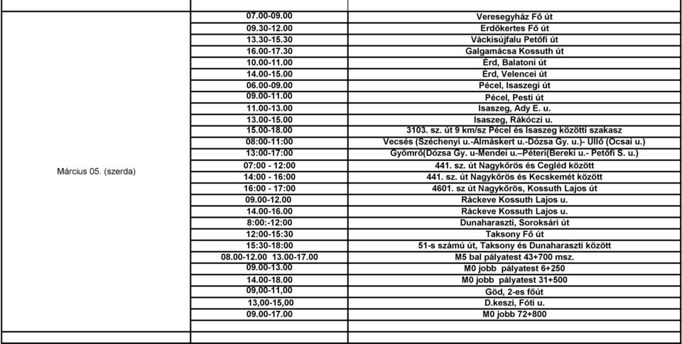 út 9 km/sz Pécel és Isaszeg közötti szakasz 08:00-11:00 Vecsés (Széchenyi u.-almáskert u.-dózsa Gy. u.)- Üllő (Ócsai u.) 13:00-17:00 Gyömrő(Dózsa Gy. u-mendei u. Péteri(Bereki u.- Petőfi S. u.) 07:00-12:00 441.