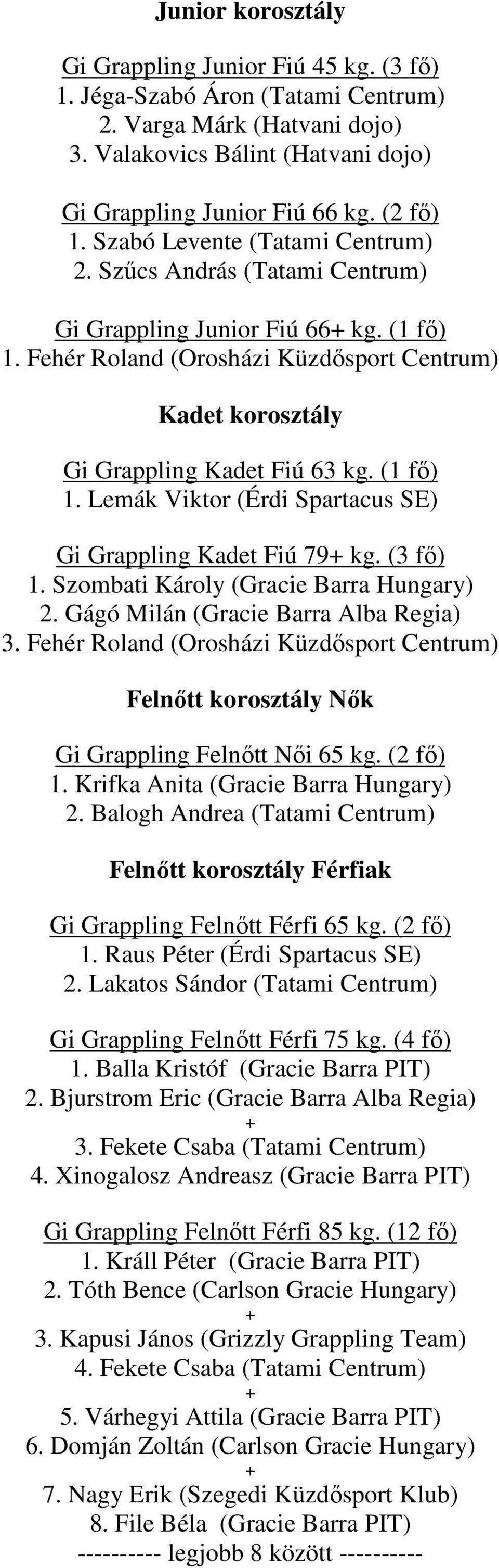 (1 fı) 1. Lemák Viktor (Érdi Spartacus SE) Gi Grappling Kadet Fiú 79 kg. (3 fı) 1. Szombati Károly (Gracie Barra Hungary) 2. Gágó Milán (Gracie Barra Alba Regia) 3.