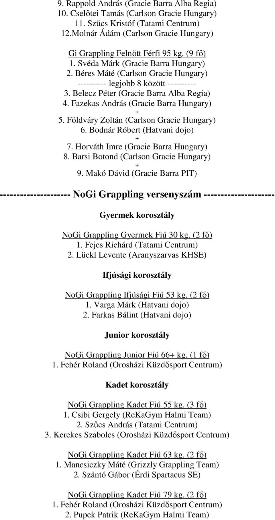 Földváry Zoltán (Carlson Gracie Hungary) 6. Bodnár Róbert (Hatvani dojo) 7. Horváth Imre (Gracie Barra Hungary) 8. Barsi Botond (Carlson Gracie Hungary) 9.