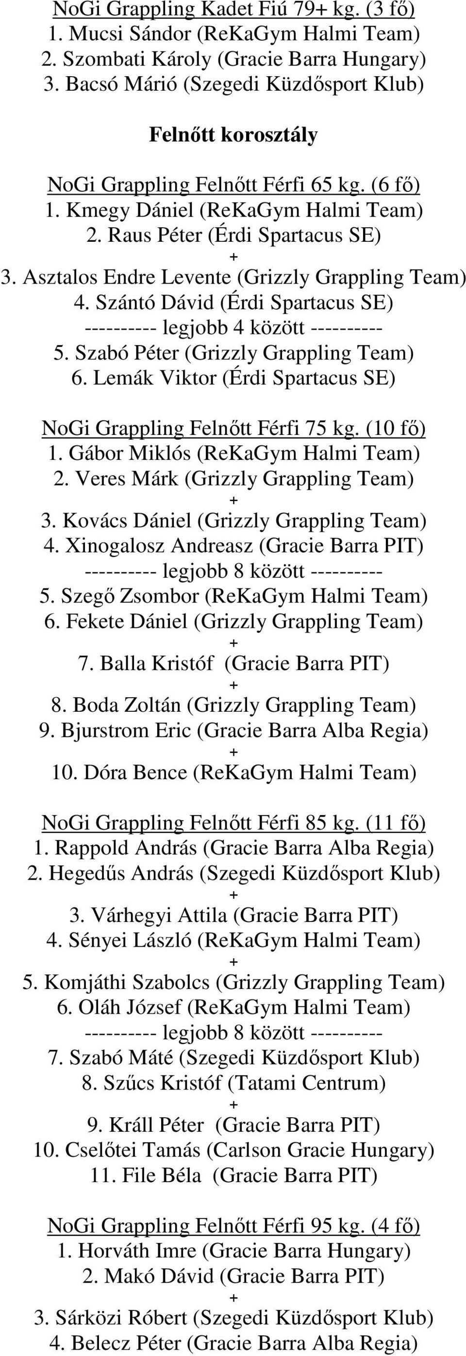 Asztalos Endre Levente (Grizzly Grappling Team) 4. Szántó Dávid (Érdi Spartacus SE) ---------- legjobb 4 között ---------- 5. Szabó Péter (Grizzly Grappling Team) 6.