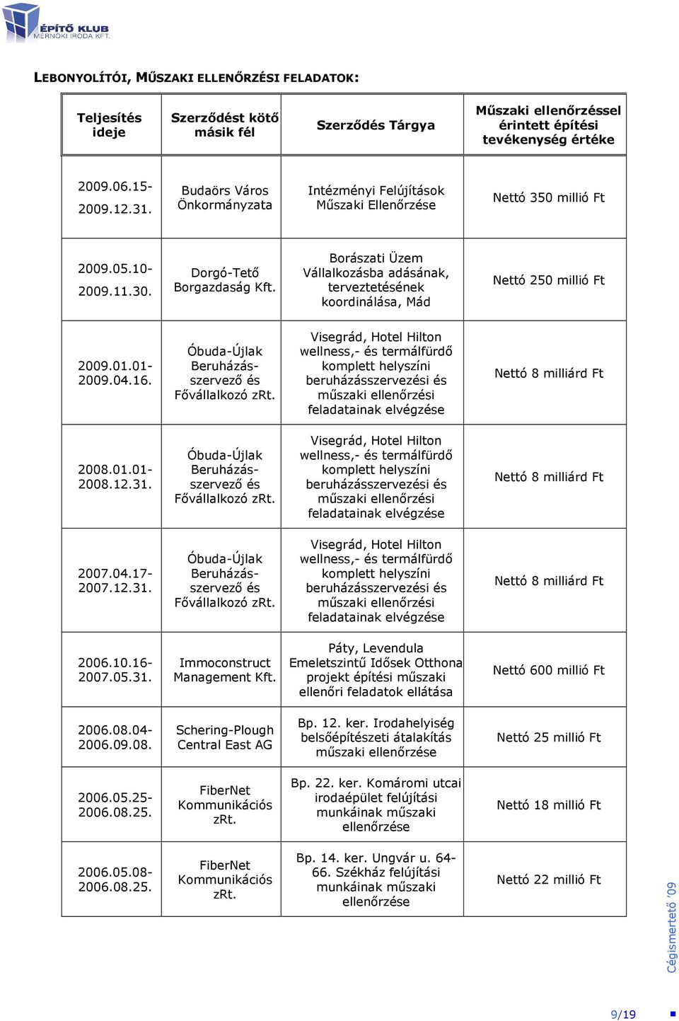 Borászati Üzem Vállalkozásba adásának, terveztetésének koordinálása, Mád Nettó 250 millió Ft 2009.01.01-2009.04.16. Óbuda-Újlak Beruházásszervezı és Fıvállalkozó zrt.