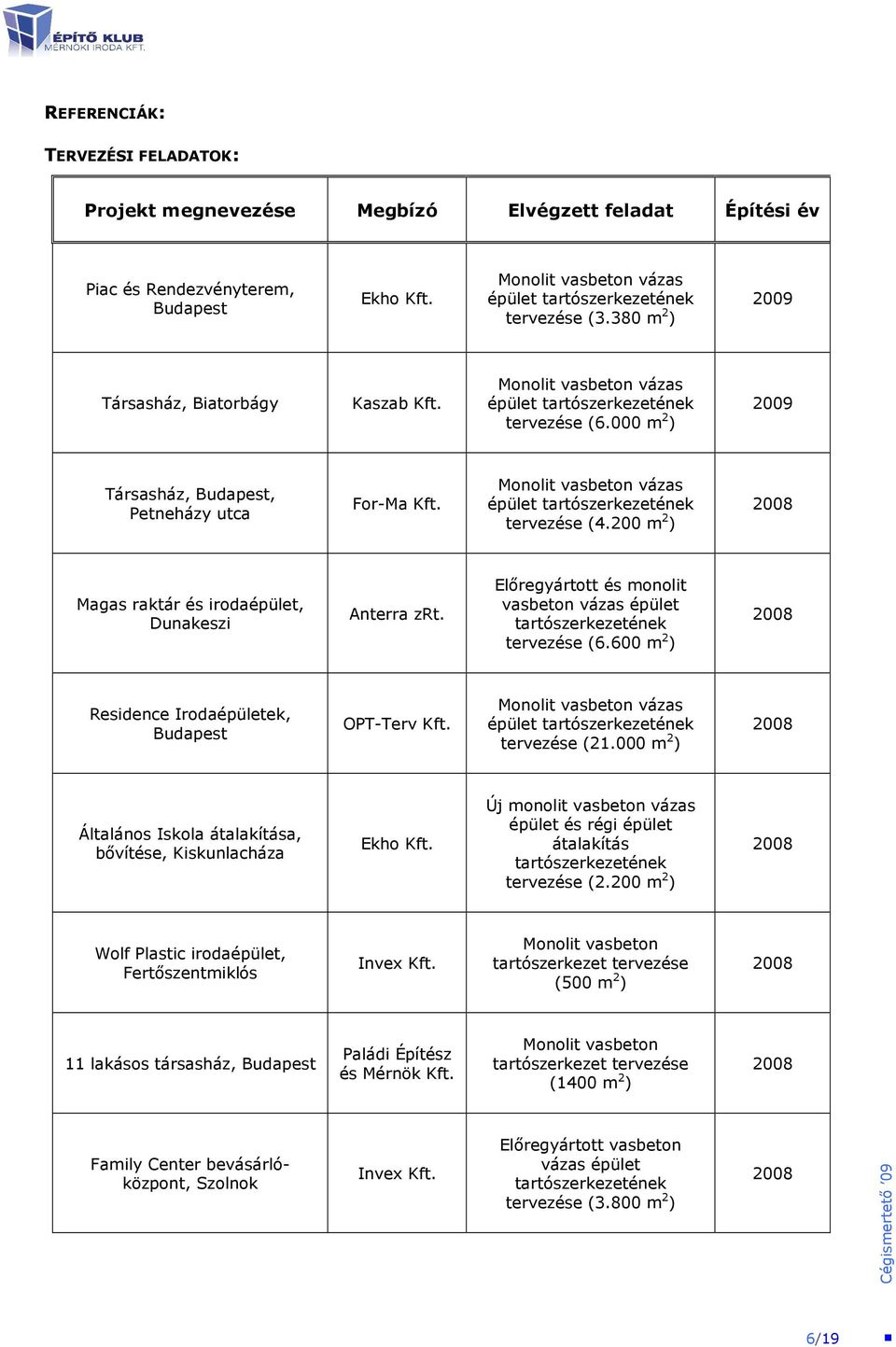 Monolit vasbeton vázas épület tartószerkezetének tervezése (4.200 m 2 ) Magas raktár és irodaépület, Dunakeszi Anterra zrt.
