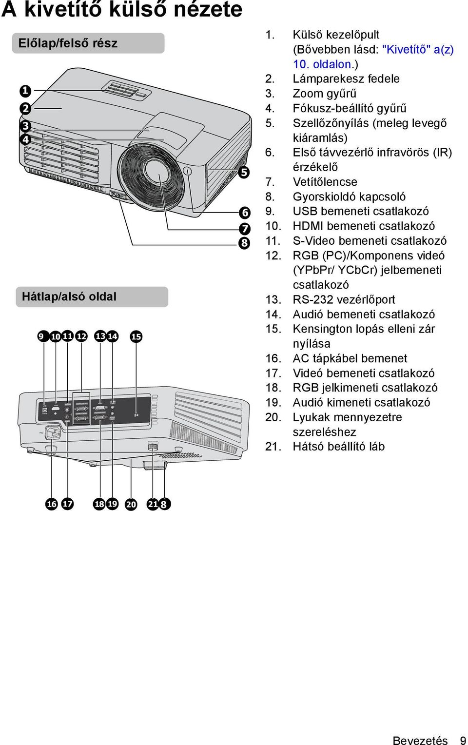 HDMI bemeneti csatlakozó 11. S-Video bemeneti csatlakozó 12. RGB (PC)/Komponens videó (YPbPr/ YCbCr) jelbemeneti csatlakozó 13. RS-232 vezérlőport 14. Audió bemeneti csatlakozó 15.