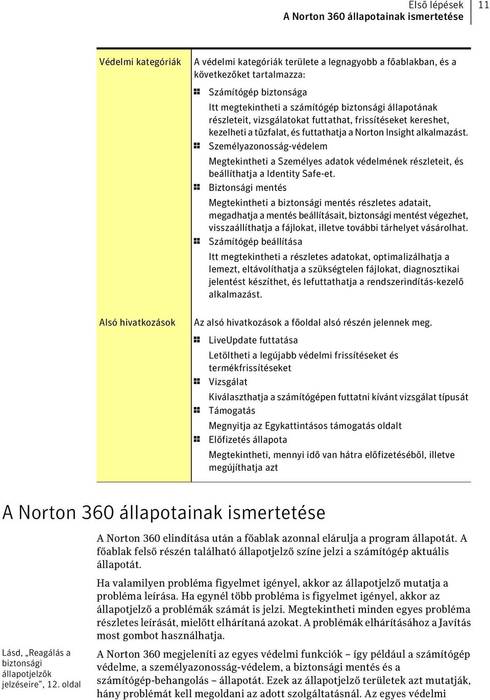 1 Személyazonosság-védelem Megtekintheti a Személyes adatok védelmének részleteit, és beállíthatja a Identity Safe-et.