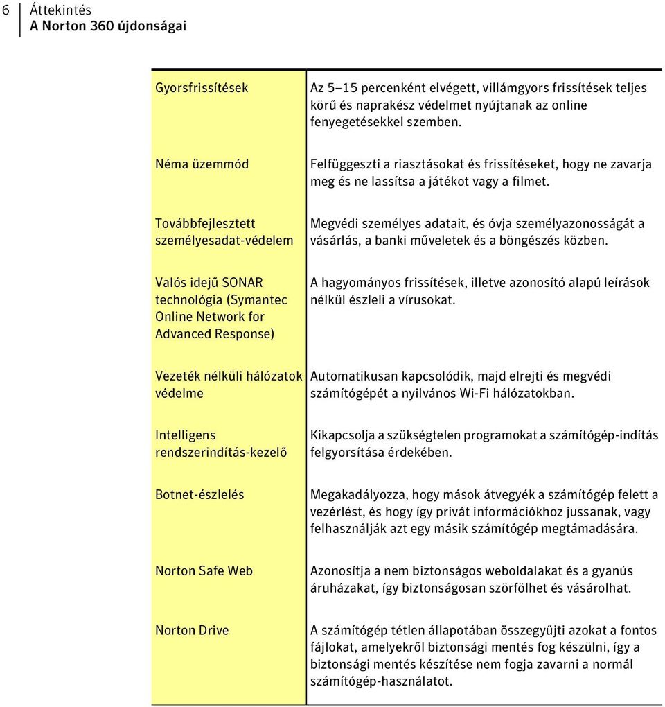 Továbbfejlesztett személyesadat-védelem Megvédi személyes adatait, és óvja személyazonosságát a vásárlás, a banki műveletek és a böngészés közben.