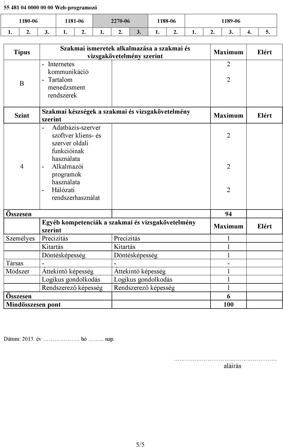 szerint - Adatbázis-szerver szoftver kliens- és szerver oldali funkcióinak használata - Alkalmazói programok használata - Hálózati rendszerhasználat Összesen 94 Egyéb kompetenciák a szakmai és