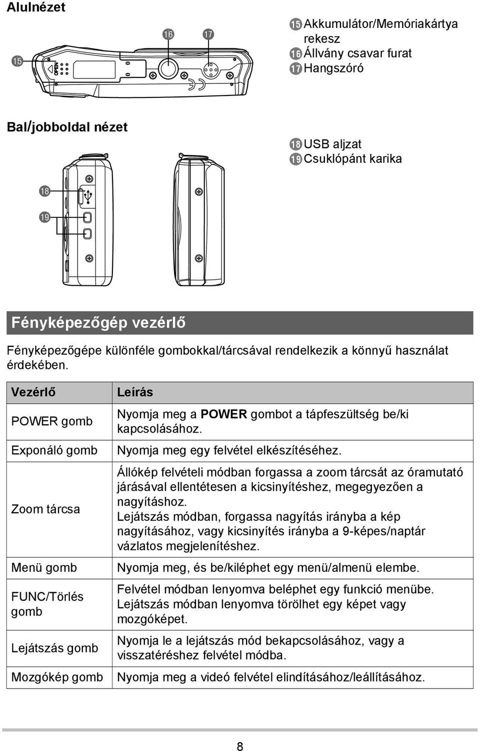 Vezérlő POWER gomb Exponáló gomb Zoom tárcsa Menü gomb FUNC/Törlés gomb Lejátszás gomb Mozgókép gomb Leírás Nyomja meg a POWER gombot a tápfeszültség be/ki kapcsolásához.