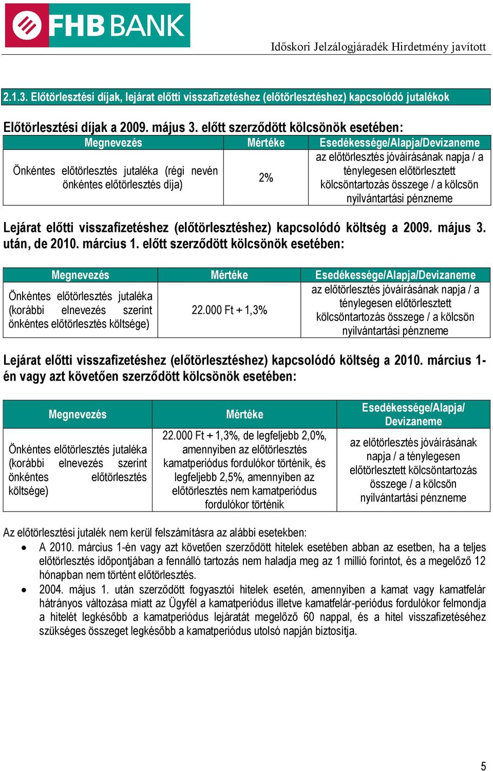 2% önkéntes előtörlesztés díja) kölcsöntartozás összege / a kölcsön nyilvántartási pénzneme Lejárat előtti visszafizetéshez (előtörlesztéshez) kapcsolódó költség a 2009. május 3. után, de 2010.
